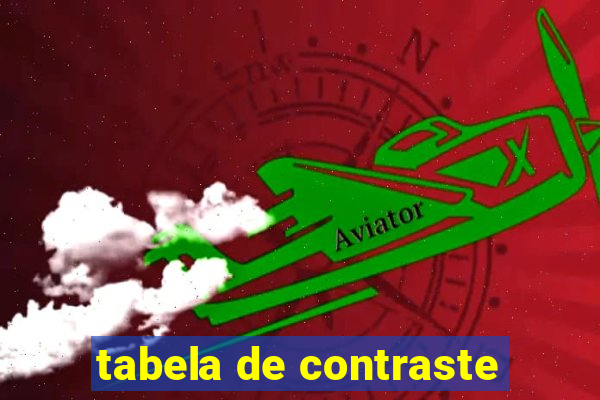 tabela de contraste